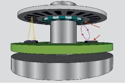 Reflective Encoder Technology