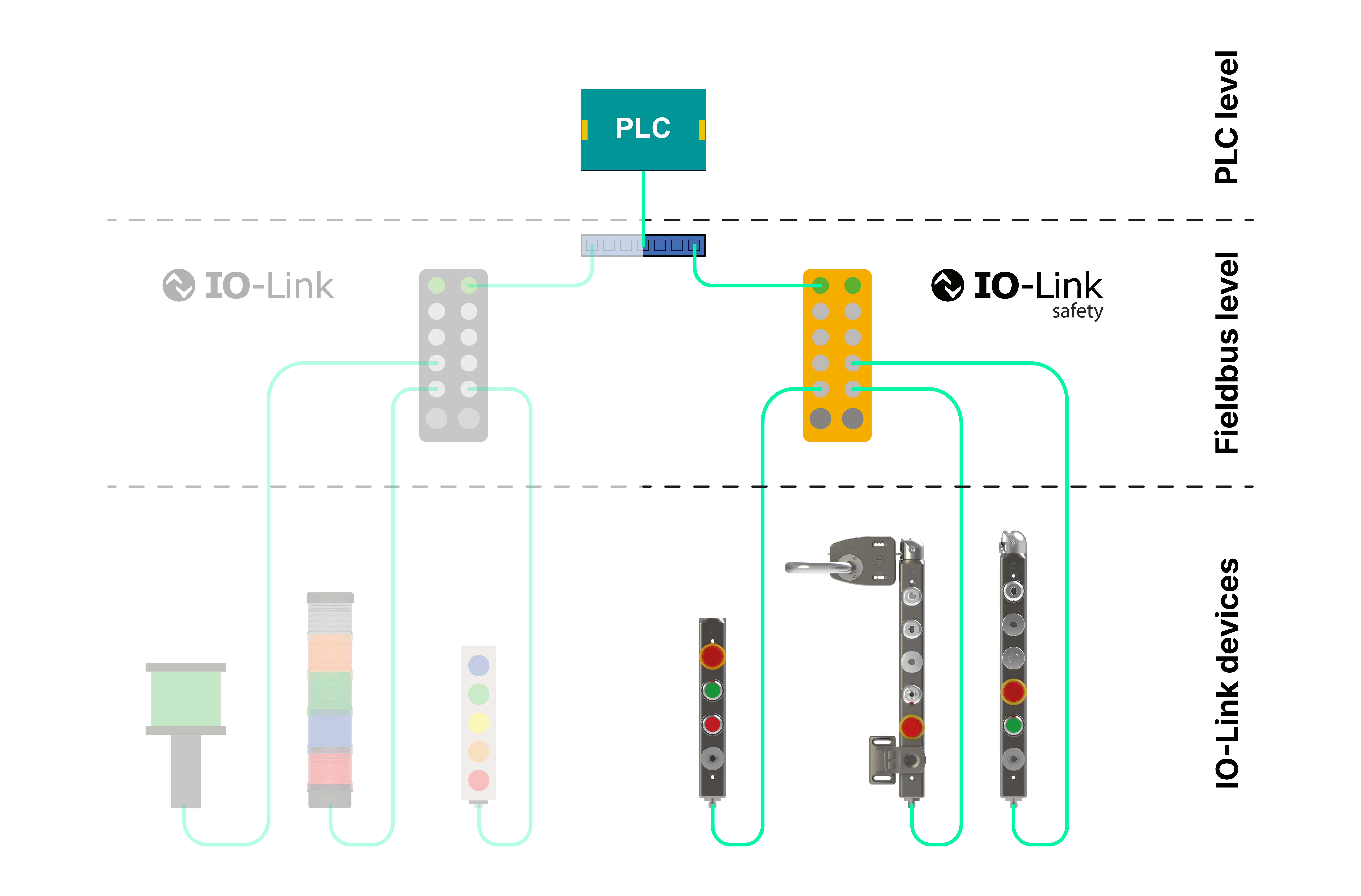 tGard with IO-Link Safety tGard with IO-Link Safety