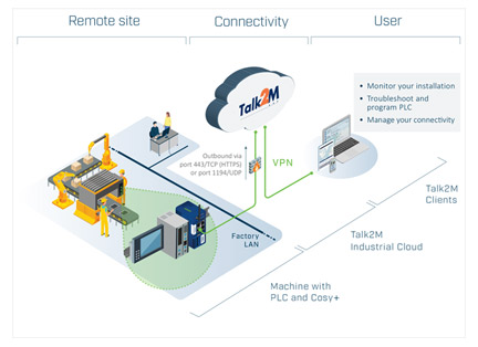 Cosy+ "How it works" graphic