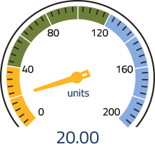 Easily replace your panel meter with a PM-50