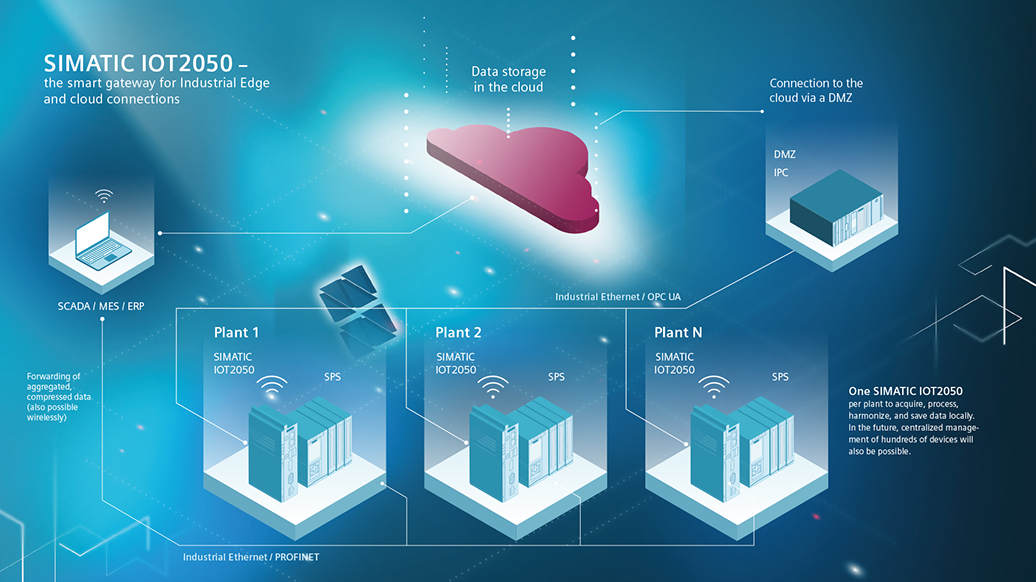 SIMATIC IOT2050
