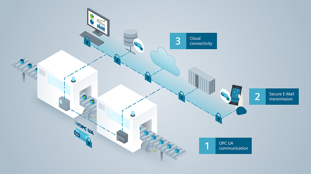 SIMATIC S7-1200 now even more flexible thanks to improved communication